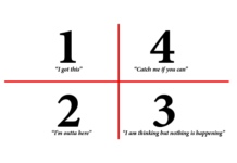 Four Types Of Channel Partners