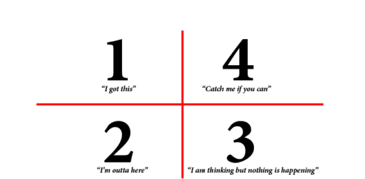 Four Types Of Channel Partners