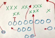 13 Winning Moves For Channel Partner Playbooks in 2019