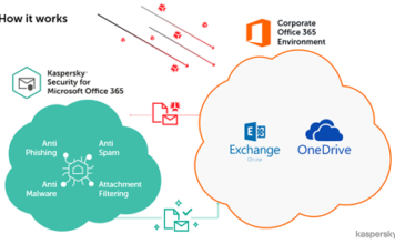 Kaspersky Security for Microsoft Office 365 Now Protects OneDrive to Share and Store Files Safely