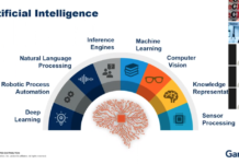 Artificial Intelligence: Help or Hinderance?