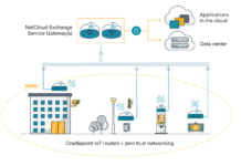 Cradlepoint Introduces Zero Trust Solution for Cellular IoT Deployments