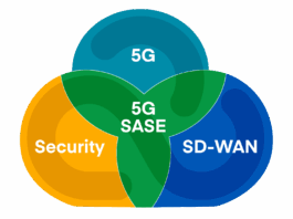 Ericsson boosts NetCloud SASE with industry’s first fully integrated clientless ZTNA solution for Wireless WAN