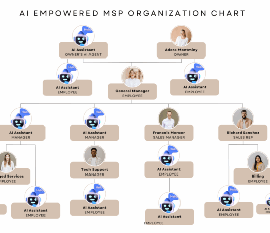 AI Empowers Next Generation Of Channel Partners