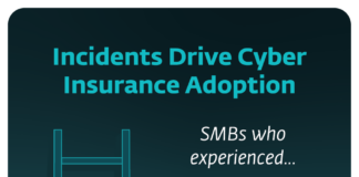 ESET Finds that SMBs Currently Leverage Cyber Insurance to Arm Against Attacks, Report Incidents and Improve Resilience