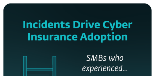 ESET Finds that SMBs Currently Leverage Cyber Insurance to Arm Against Attacks, Report Incidents and Improve Resilience